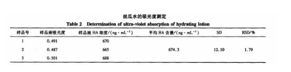 吸光度测定