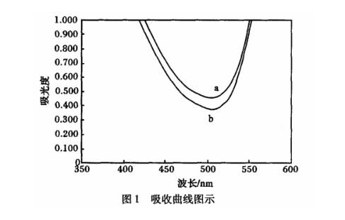 数据图例1